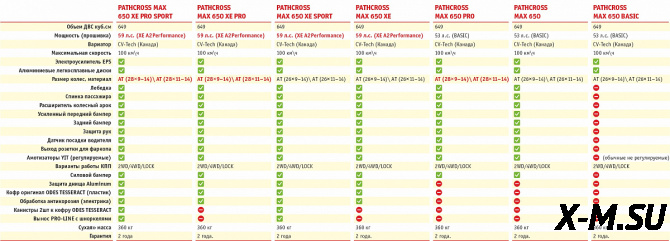 Квадроцикл AODES PATHCROSS MAX 650 XE LCD
